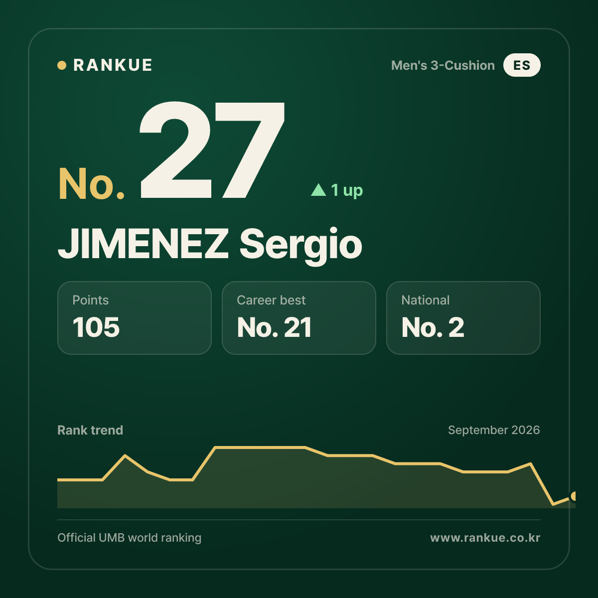 JIMENEZ Sergio — No.27