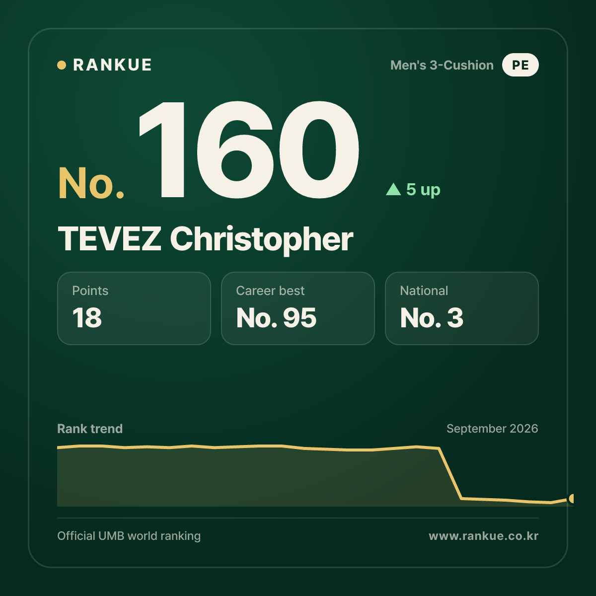 TEVEZ Christopher — No.160