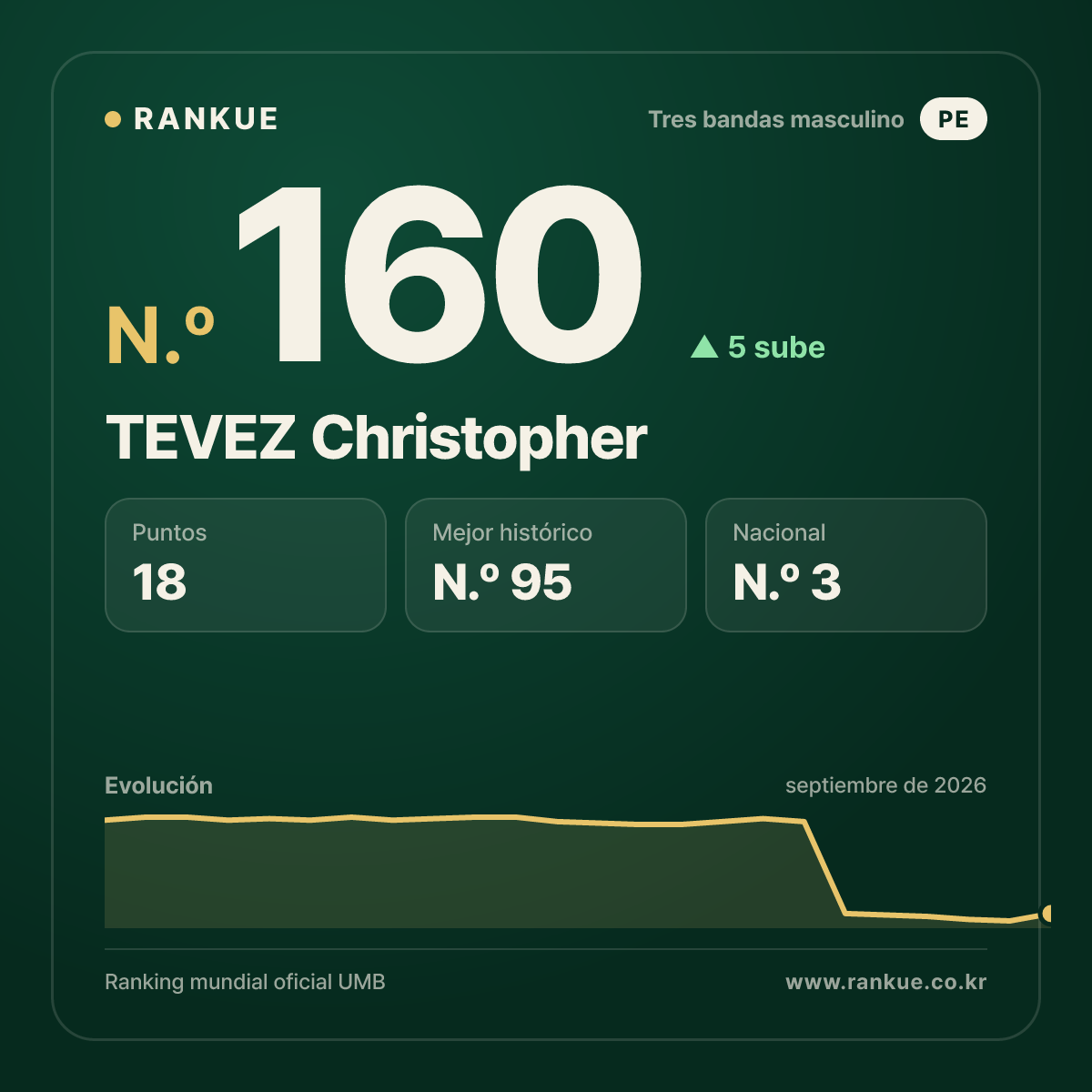 TEVEZ Christopher — N.º 160