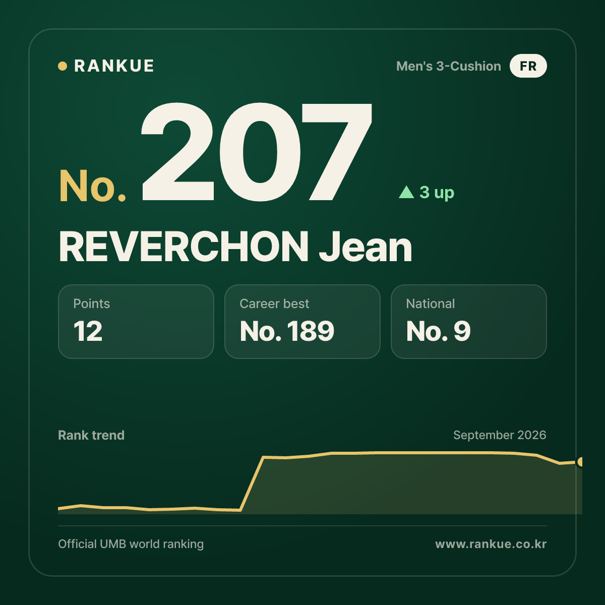 REVERCHON Jean — No.207