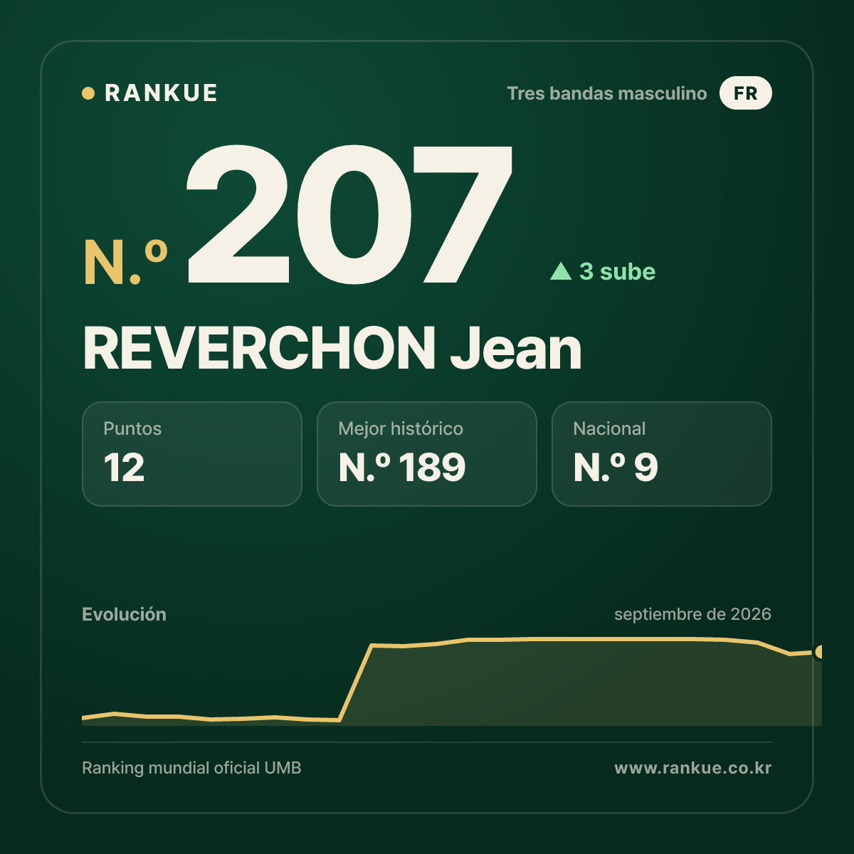 REVERCHON Jean — N.º 207