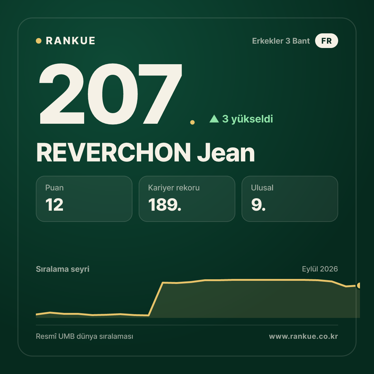 REVERCHON Jean — 207.