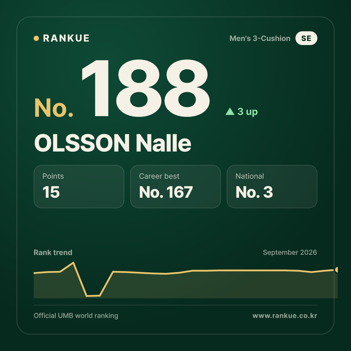 OLSSON Nalle — No.188
