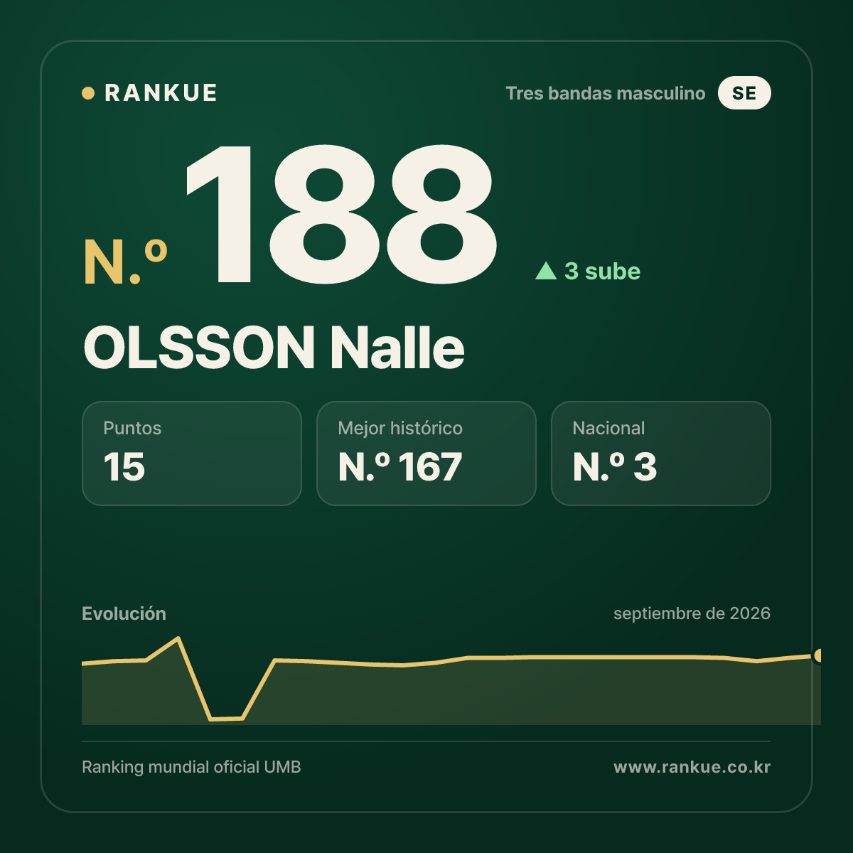 OLSSON Nalle — N.º 188