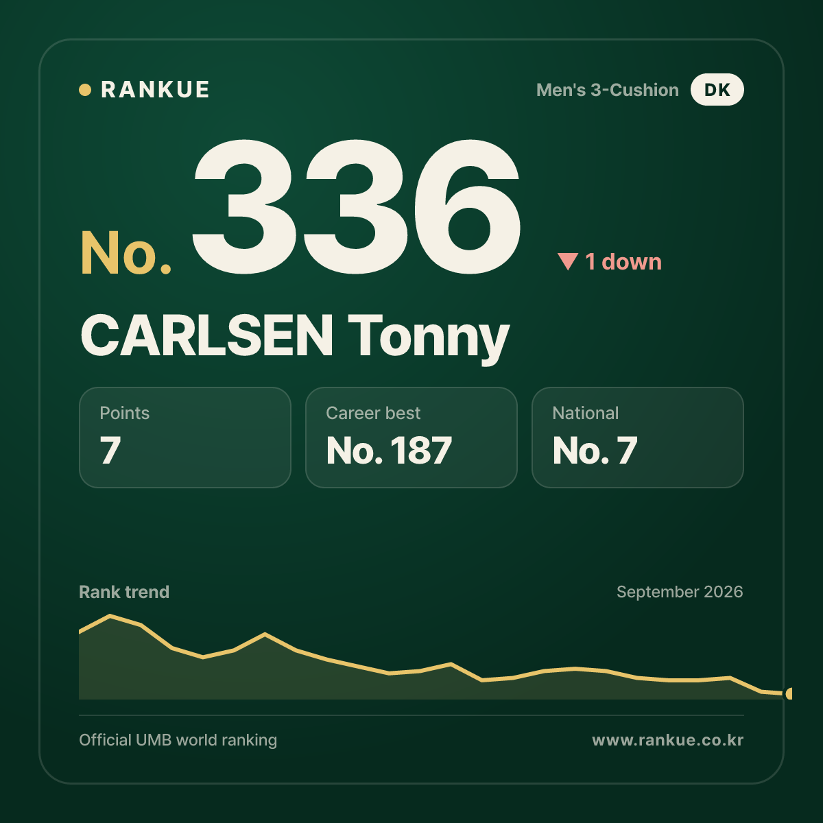 CARLSEN Tonny — No.336