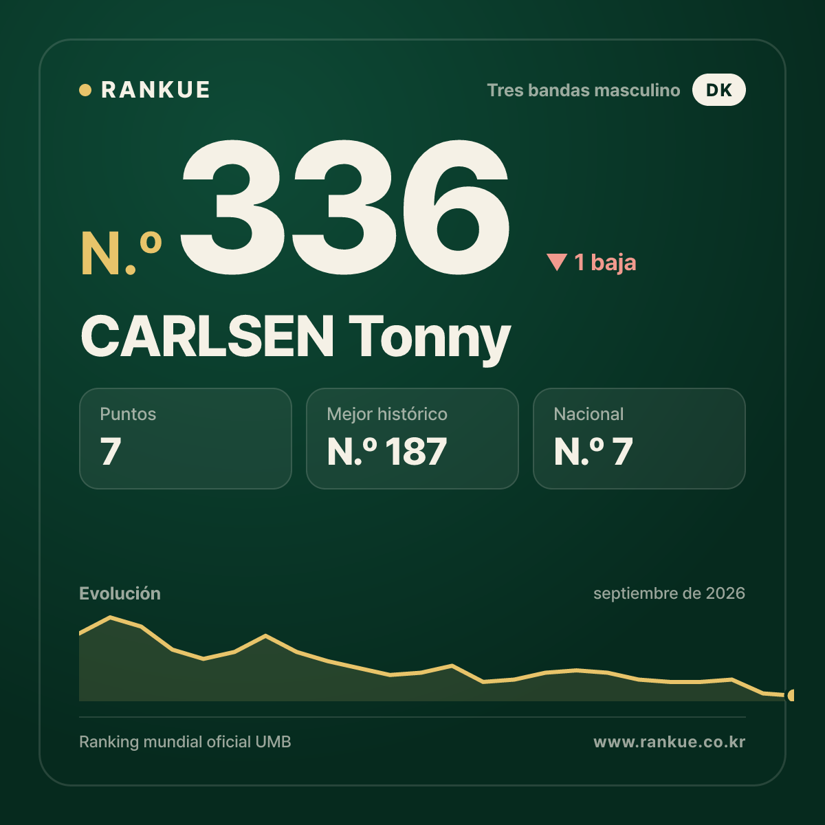 CARLSEN Tonny — N.º 336