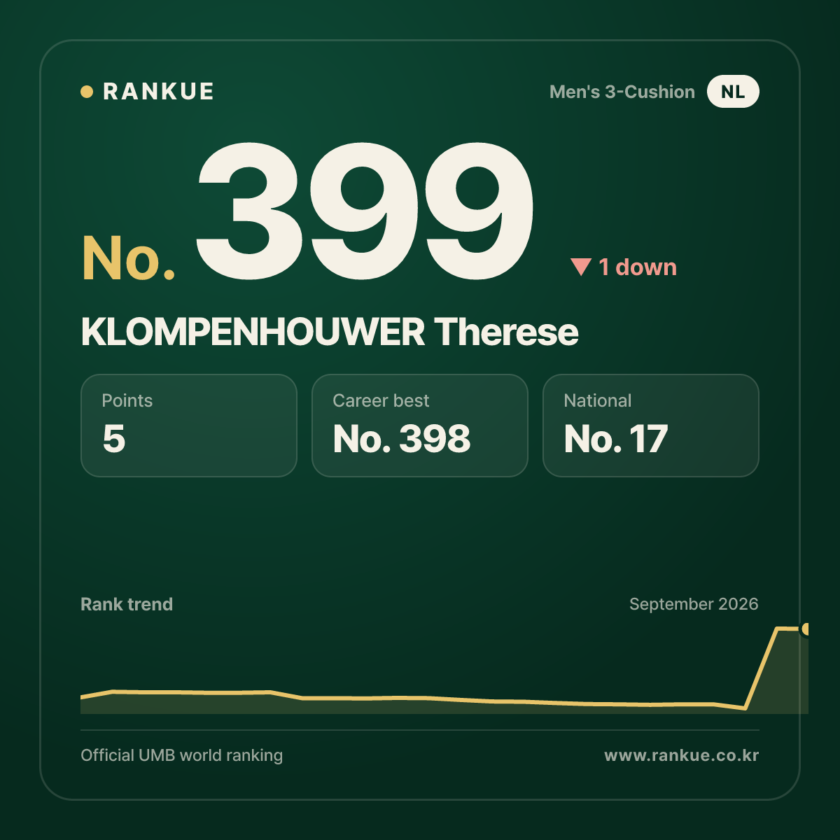 KLOMPENHOUWER Therese — No.399