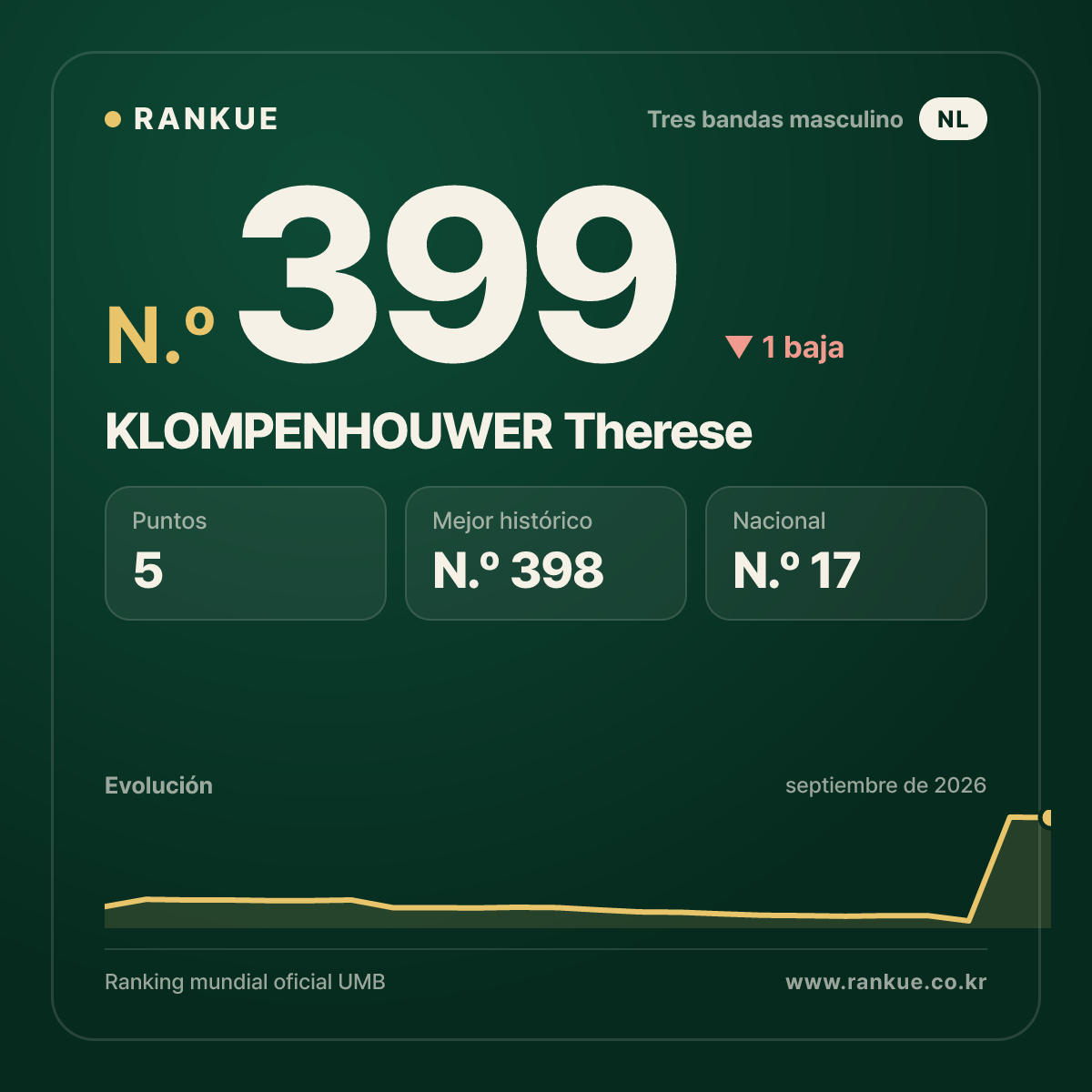 KLOMPENHOUWER Therese — N.º 399