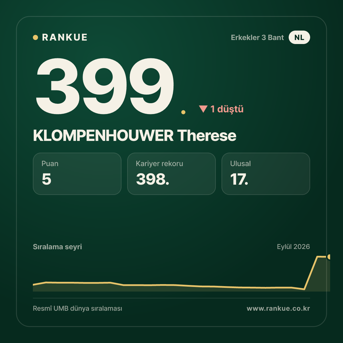 KLOMPENHOUWER Therese — 399.