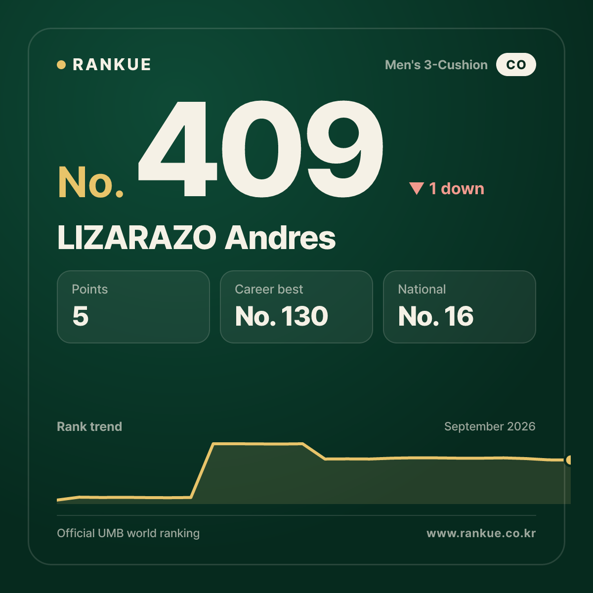 LIZARAZO Andres — No.409