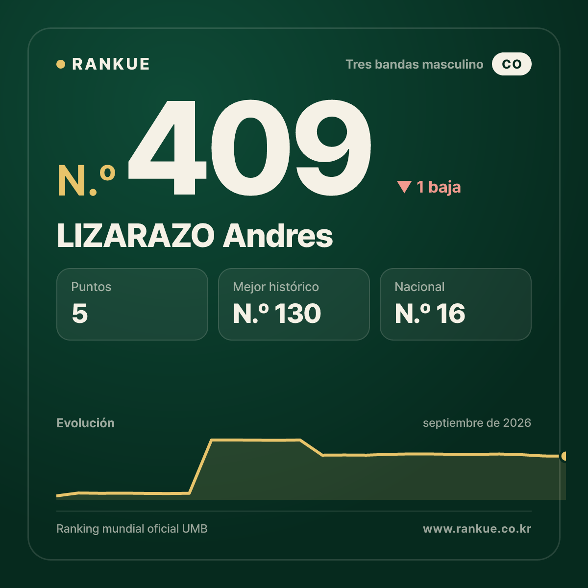 LIZARAZO Andres — N.º 409