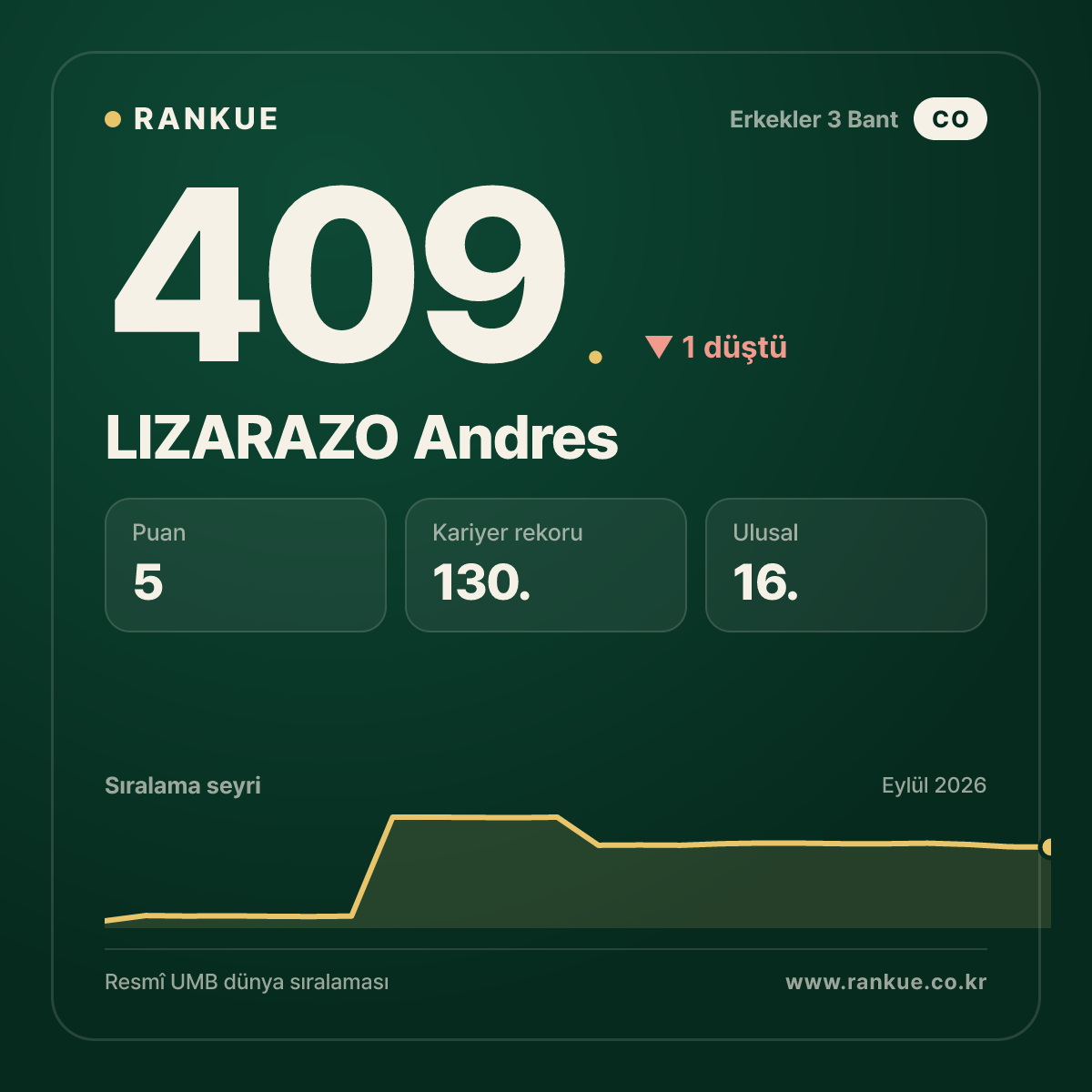 LIZARAZO Andres — 409.