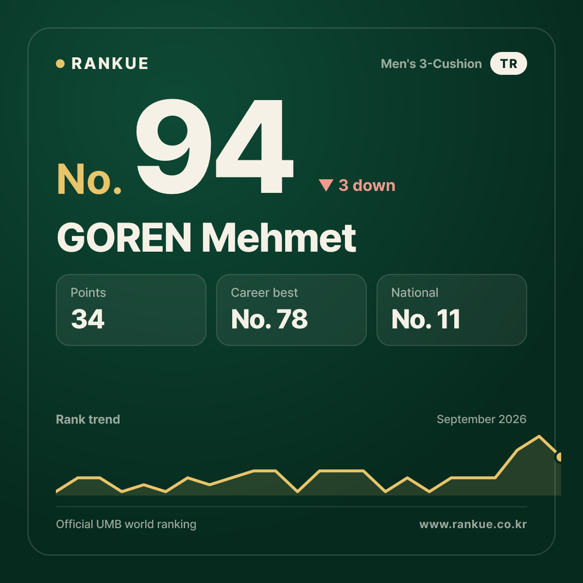 GOREN Mehmet — No.94