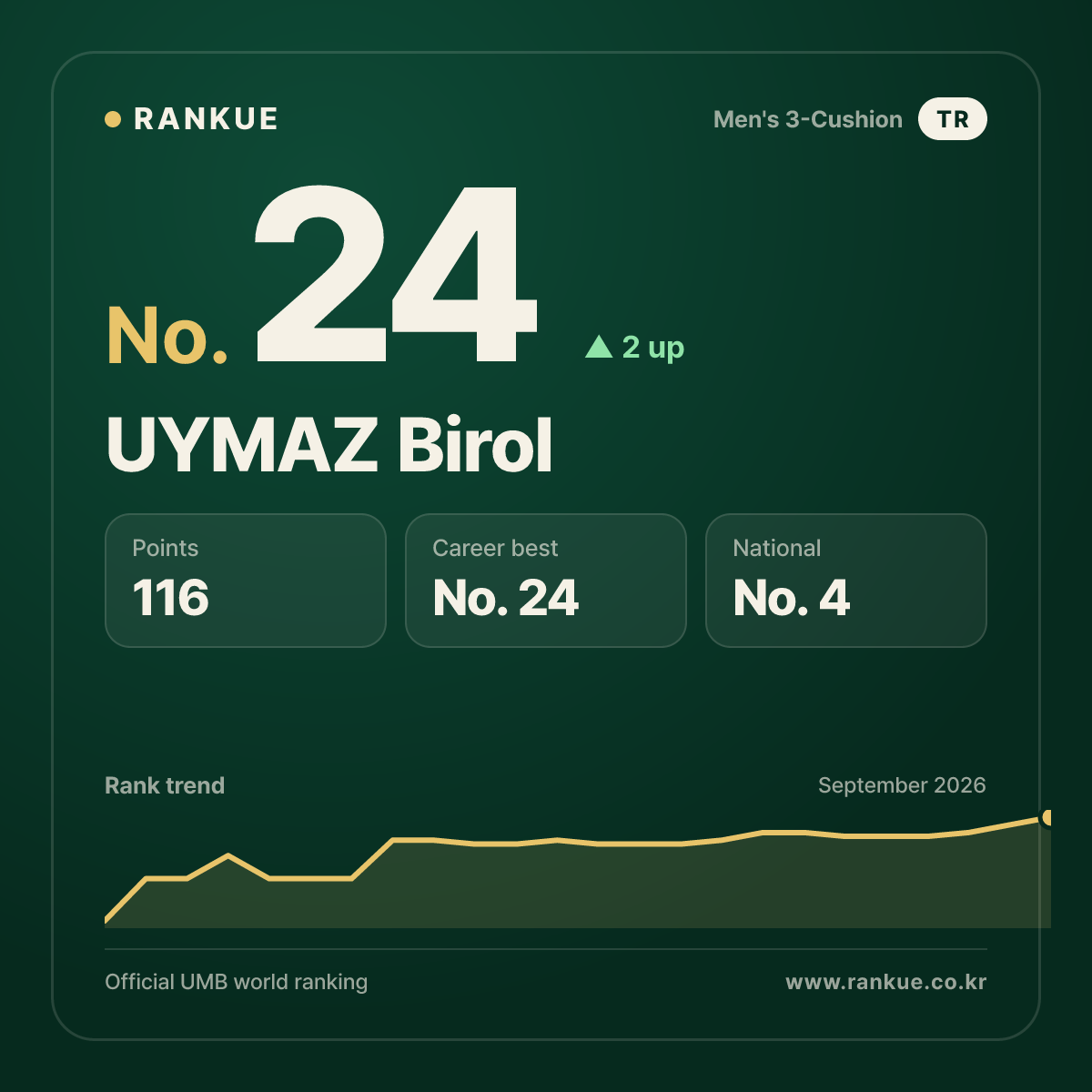 UYMAZ Birol — No.24