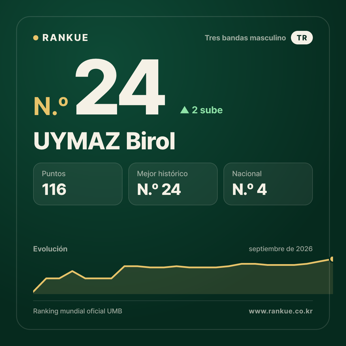 UYMAZ Birol — N.º 24
