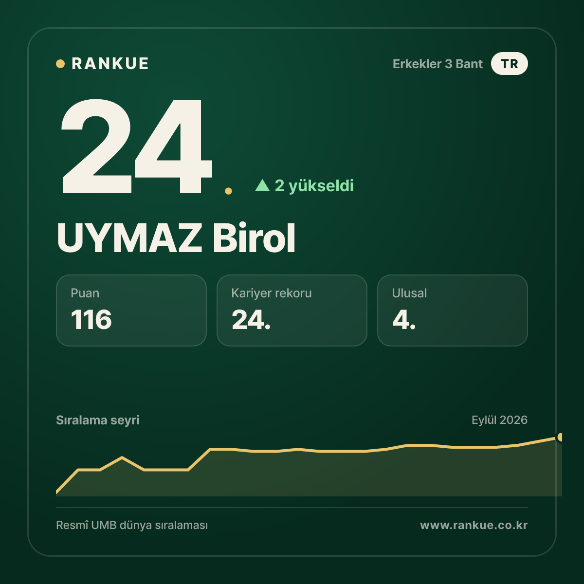 UYMAZ Birol — 24.