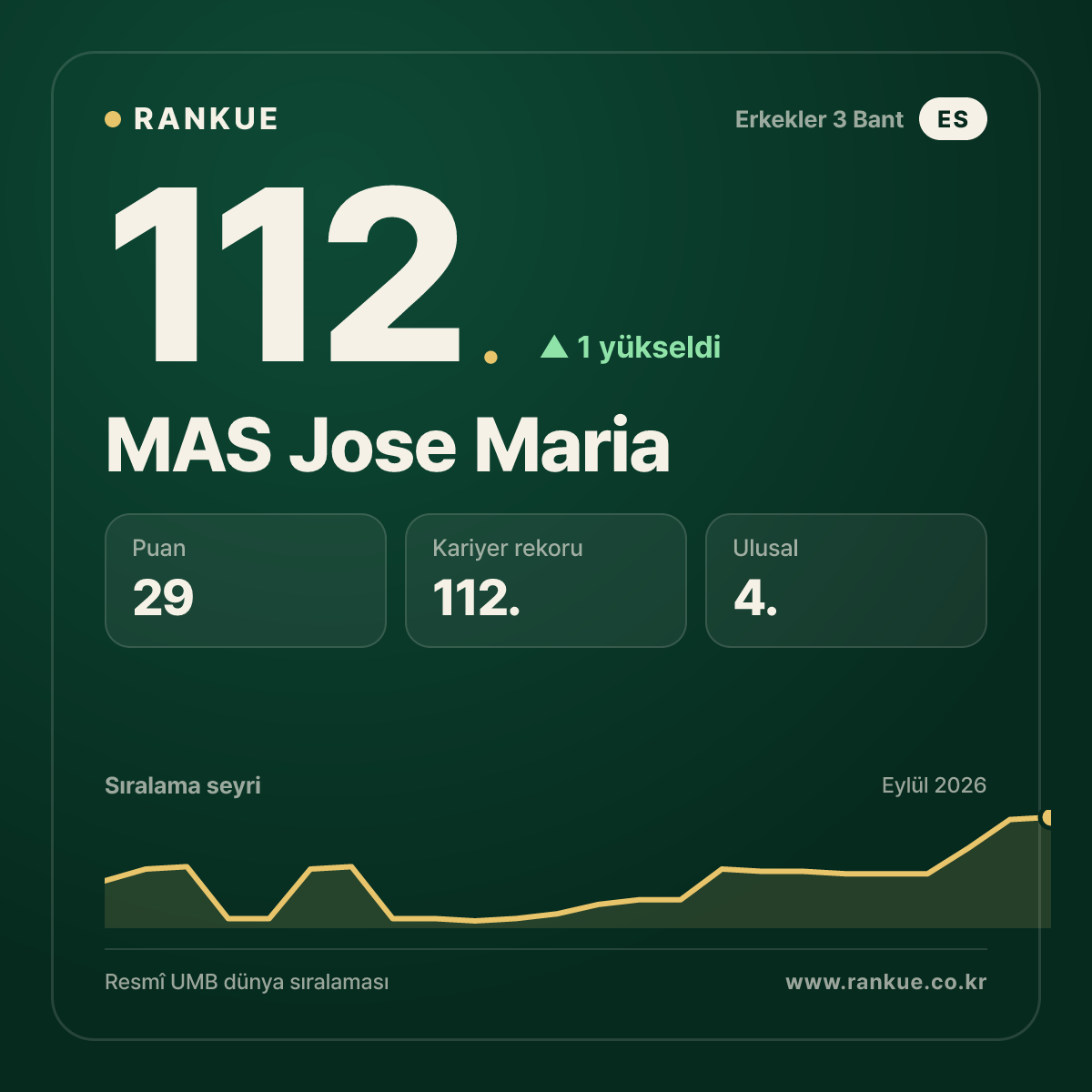 MAS Jose Maria — 112.