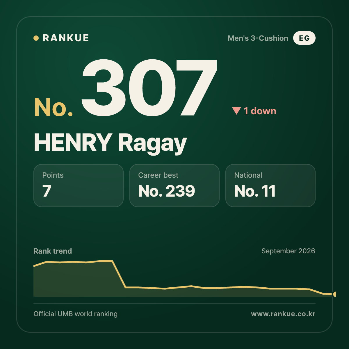 HENRY Ragay — No.307