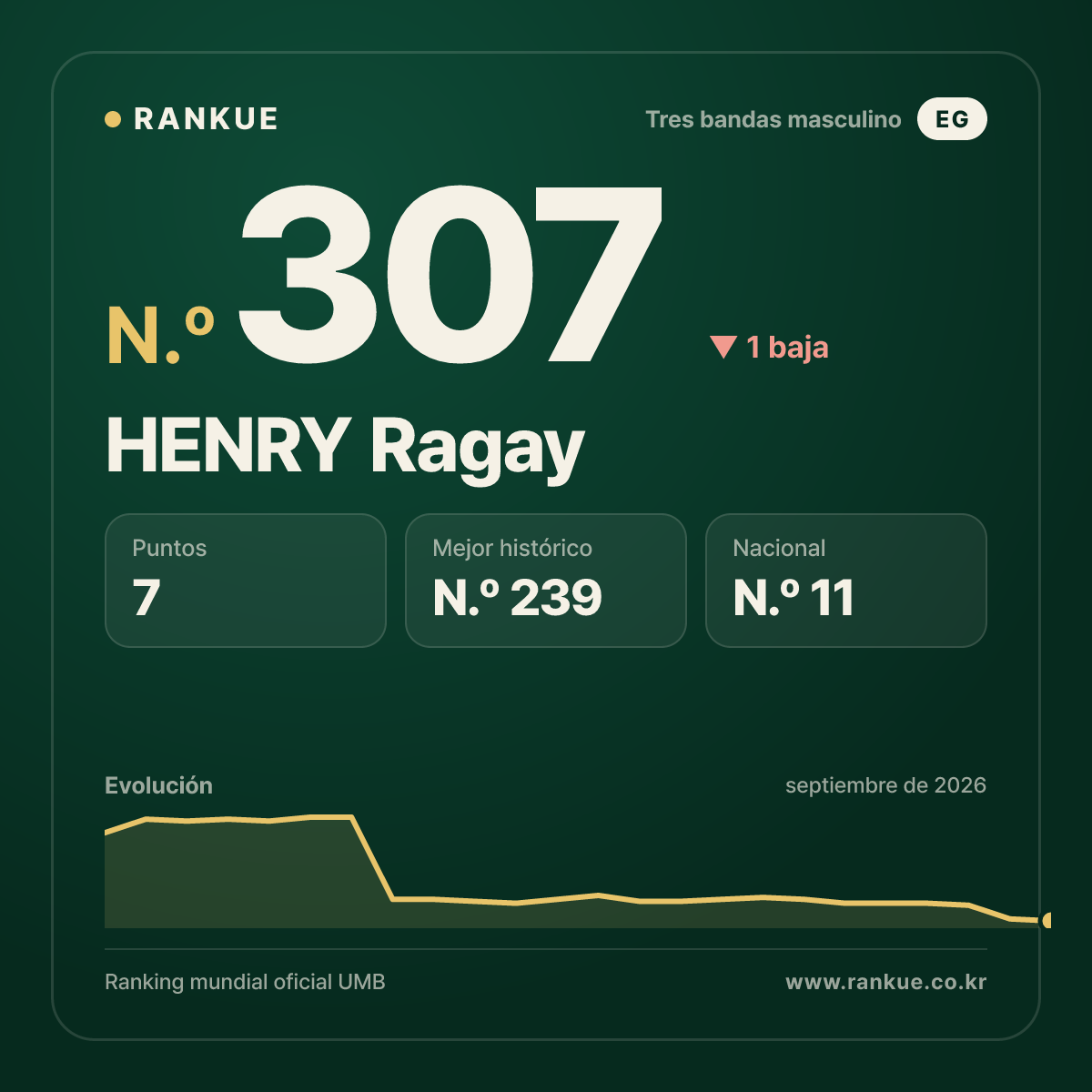 HENRY Ragay — N.º 307