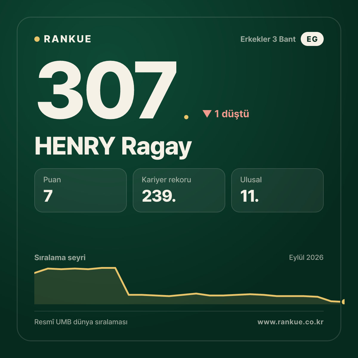 HENRY Ragay — 307.