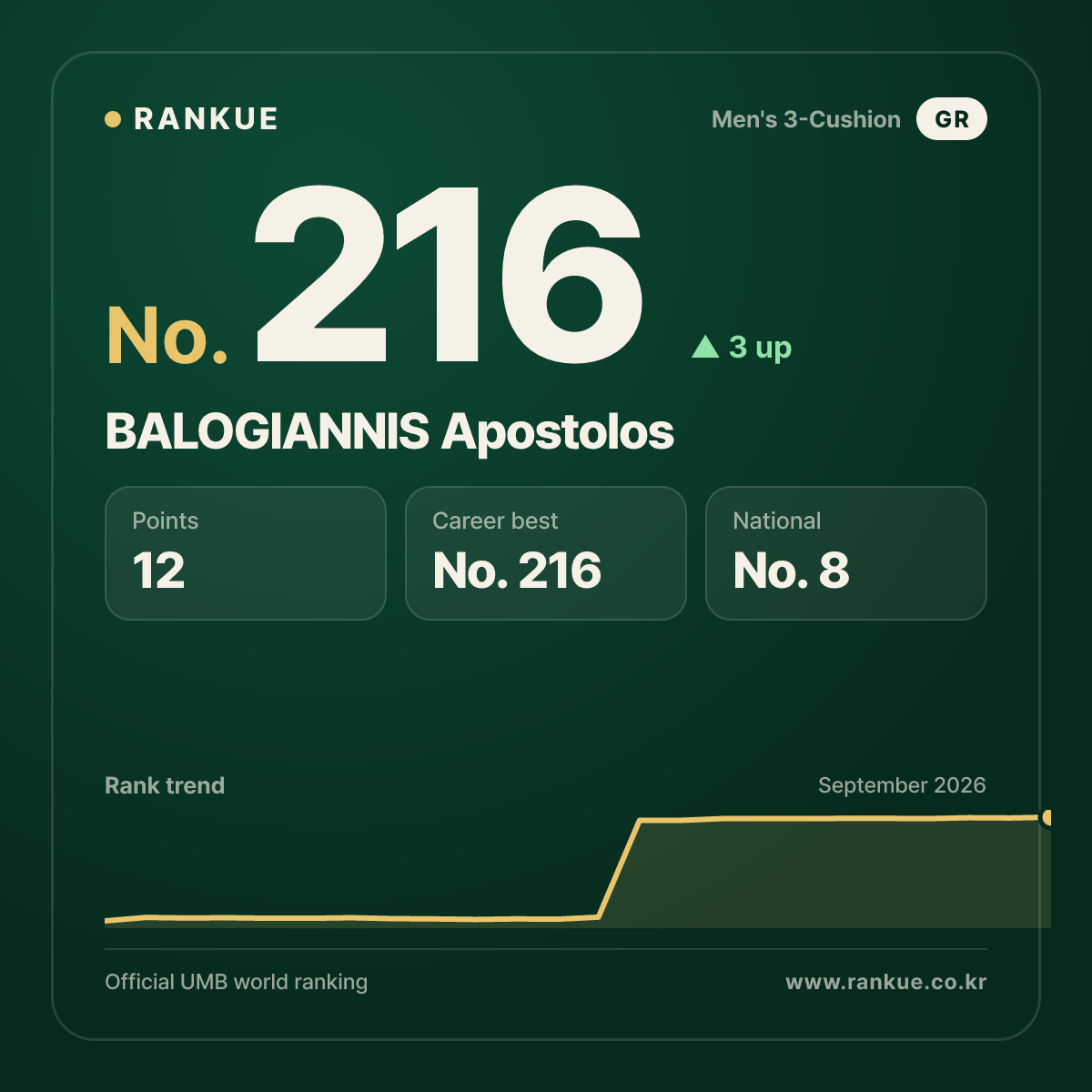 BALOGIANNIS Apostolos — No.216