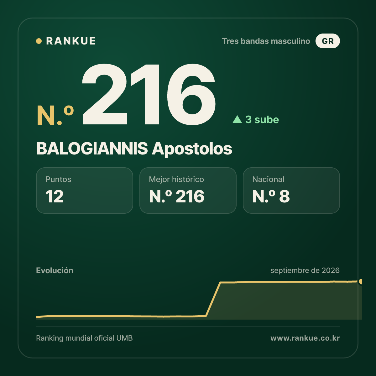 BALOGIANNIS Apostolos — N.º 216