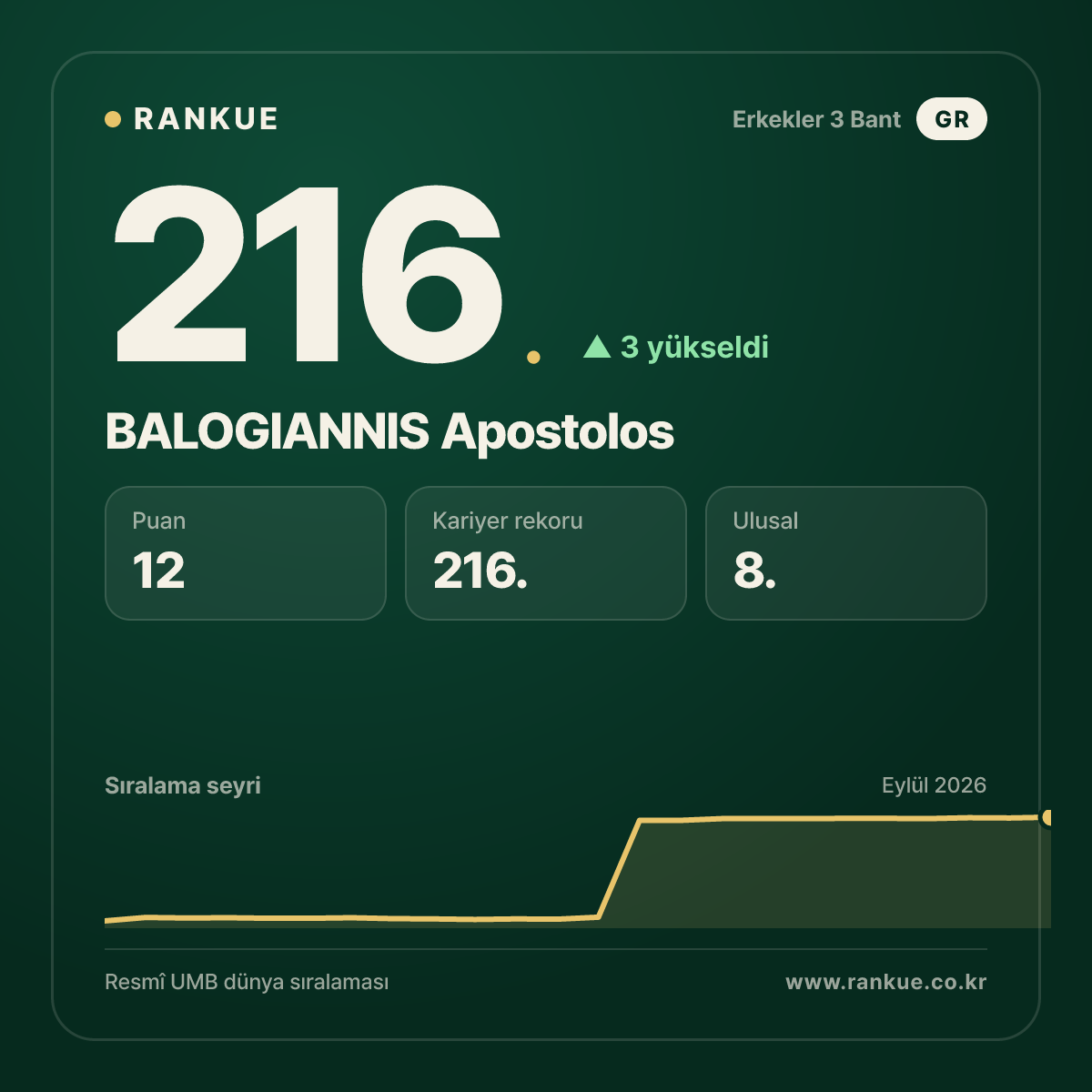 BALOGIANNIS Apostolos — 216.