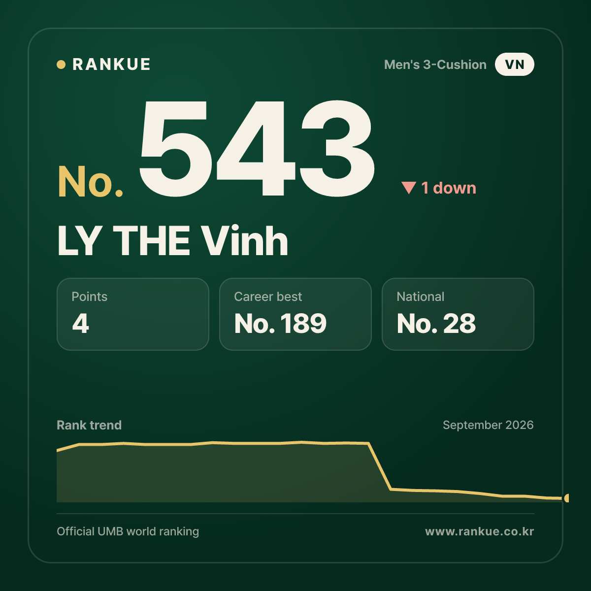 LY THE Vinh — No.543