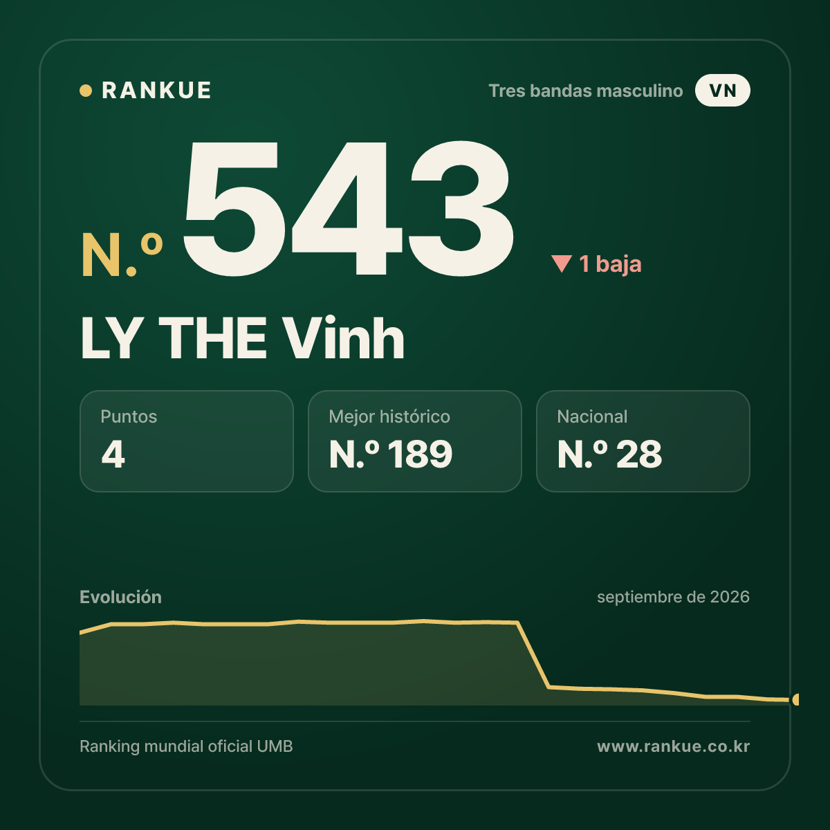LY THE Vinh — N.º 543