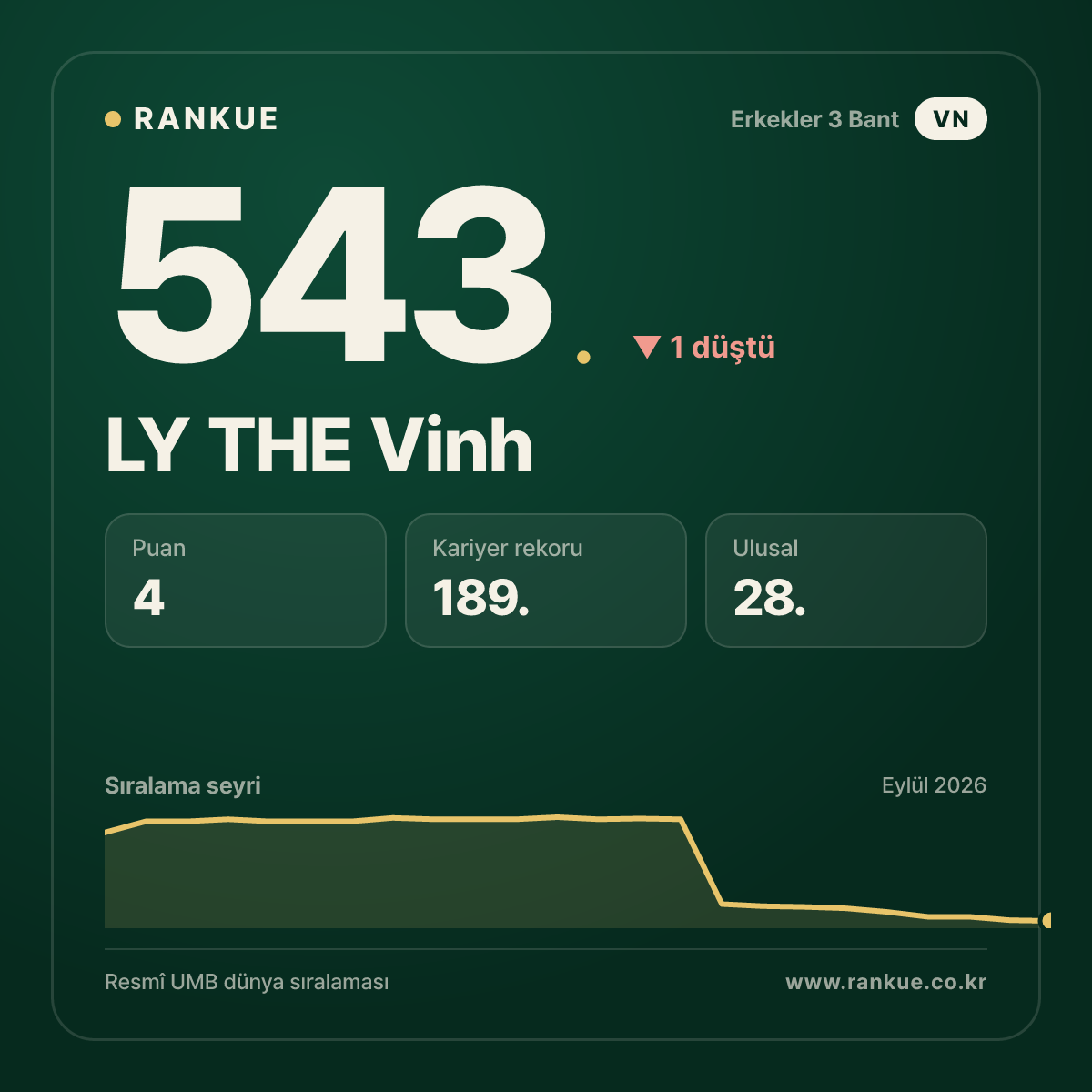 LY THE Vinh — 543.