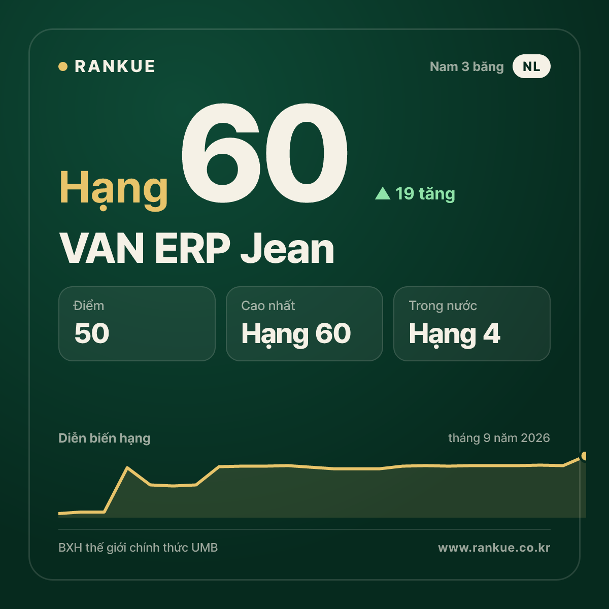 VAN ERP Jean — hạng 60