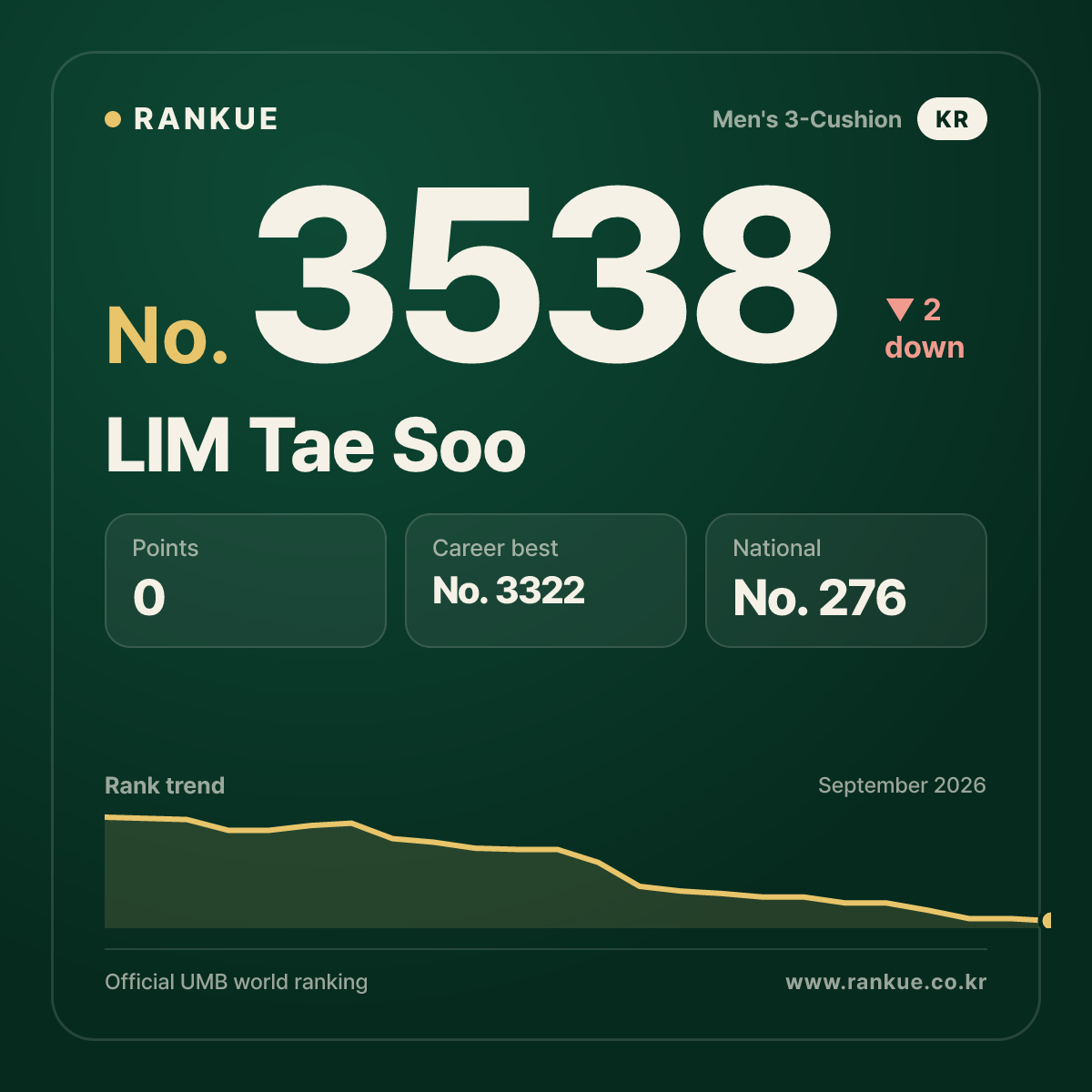 LIM Tae Soo — No.3538