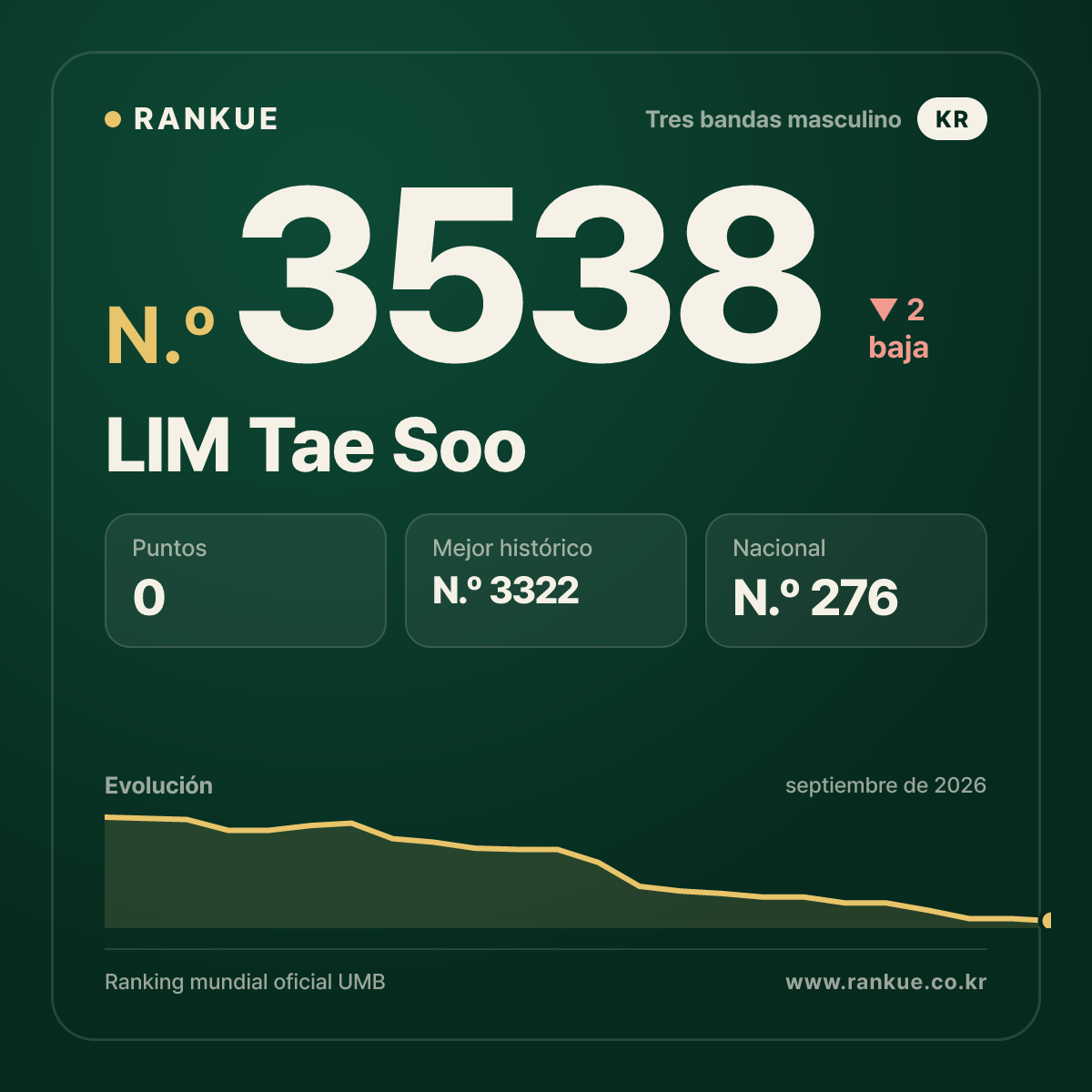 LIM Tae Soo — N.º 3538