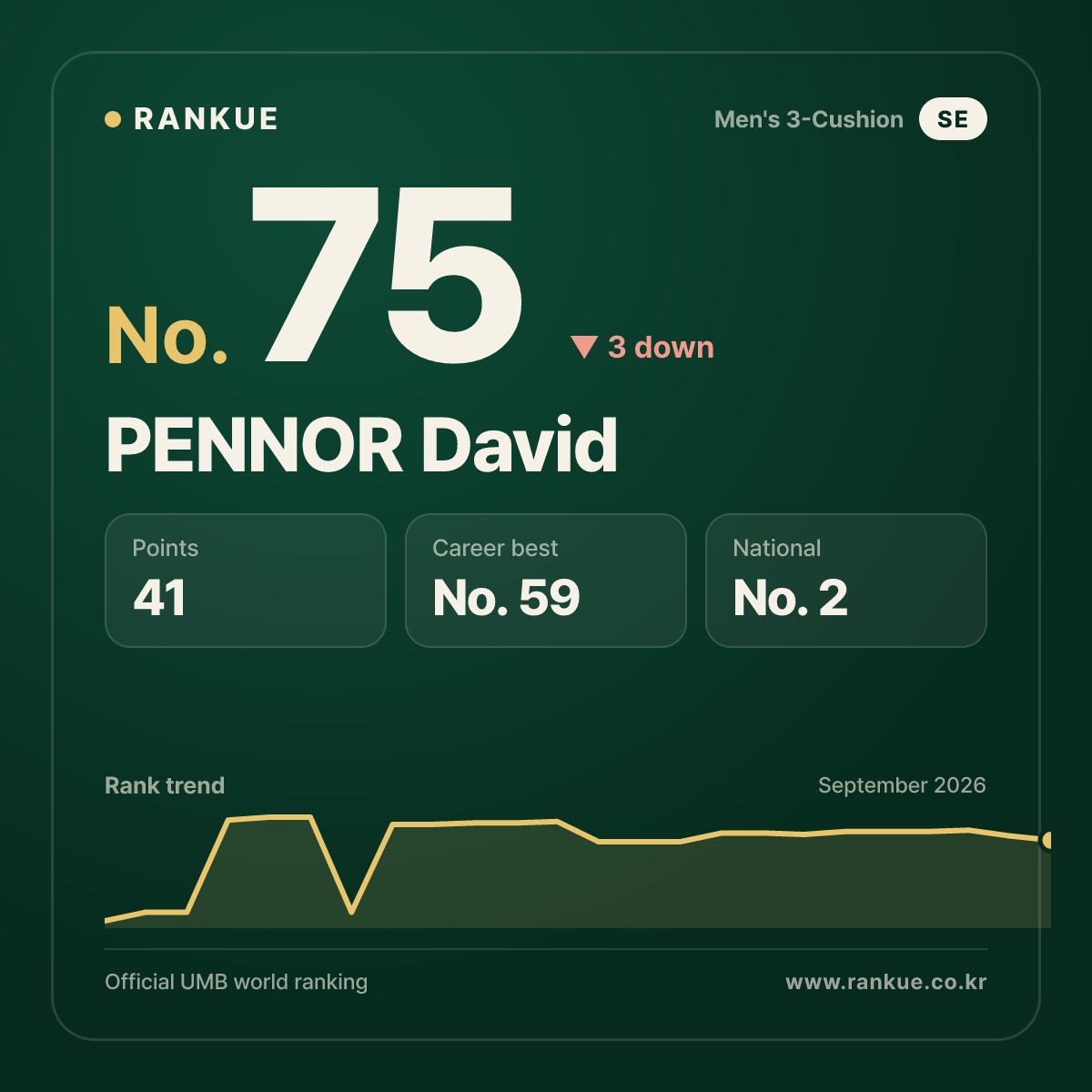 PENNOR David — No.75