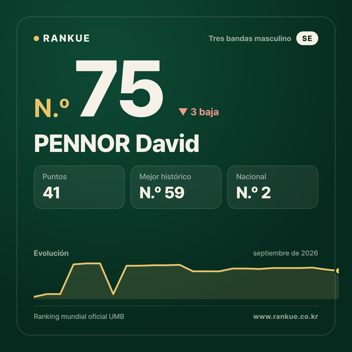 PENNOR David — N.º 75