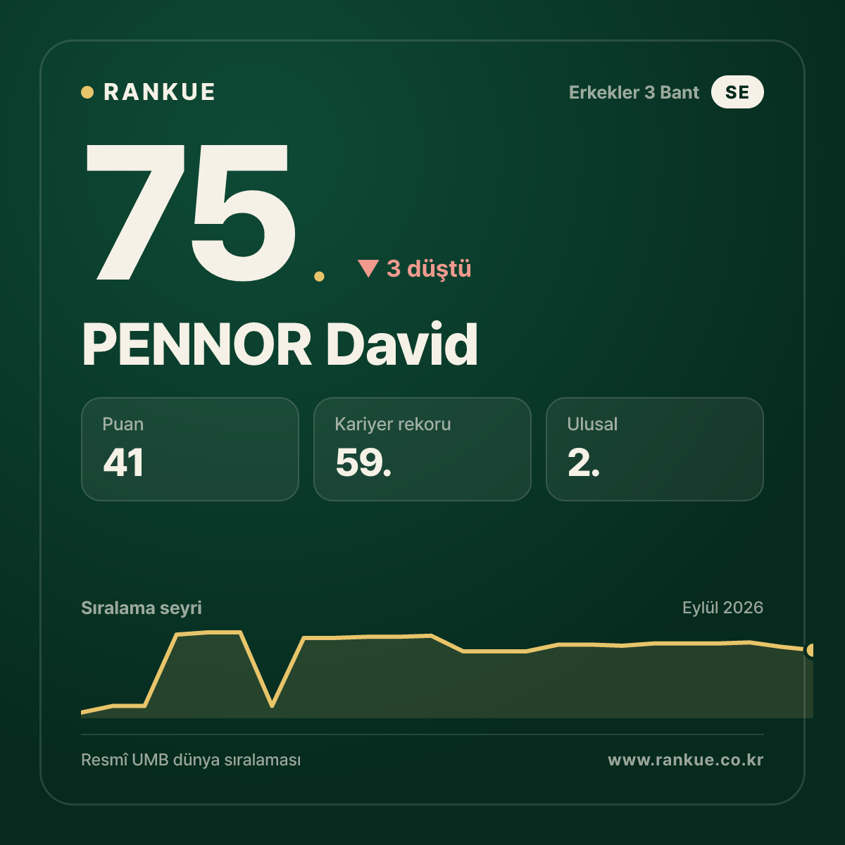 PENNOR David — 75.