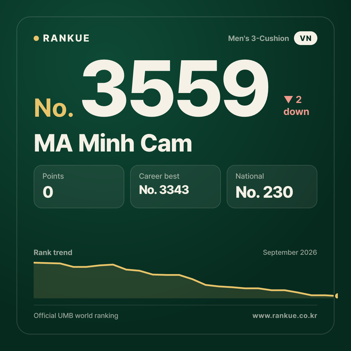 MA Minh Cam — No.3559