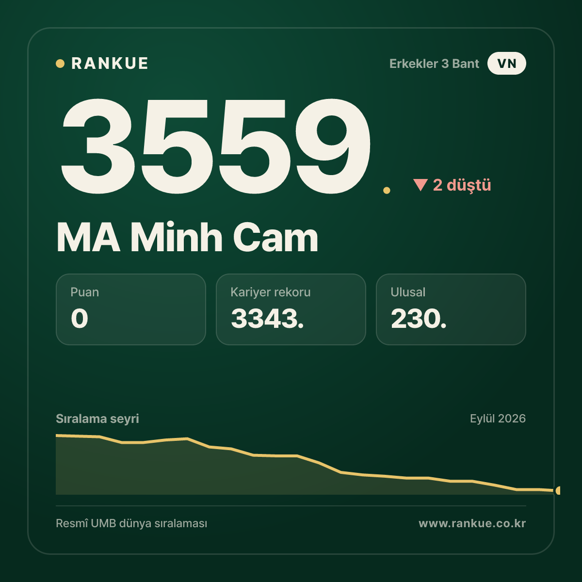 MA Minh Cam — 3559.