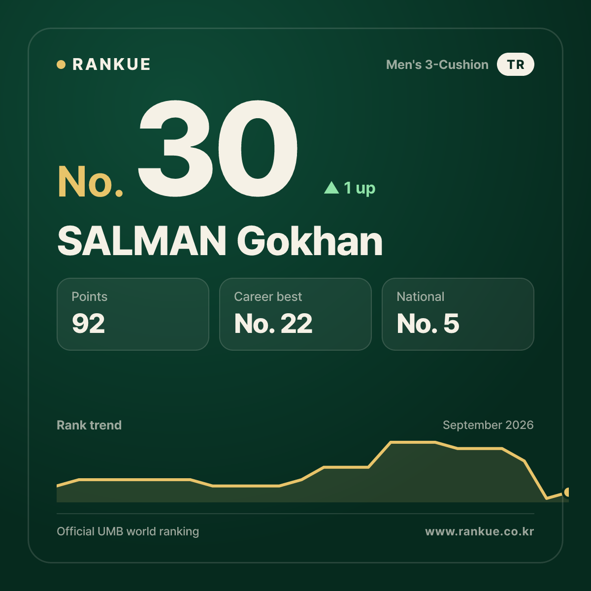 SALMAN Gokhan — No.30