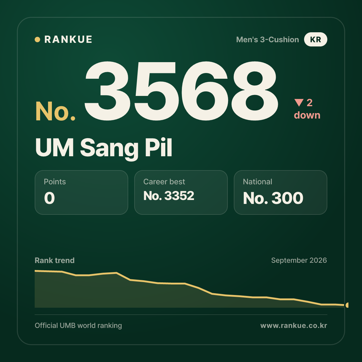 UM Sang Pil — No.3568