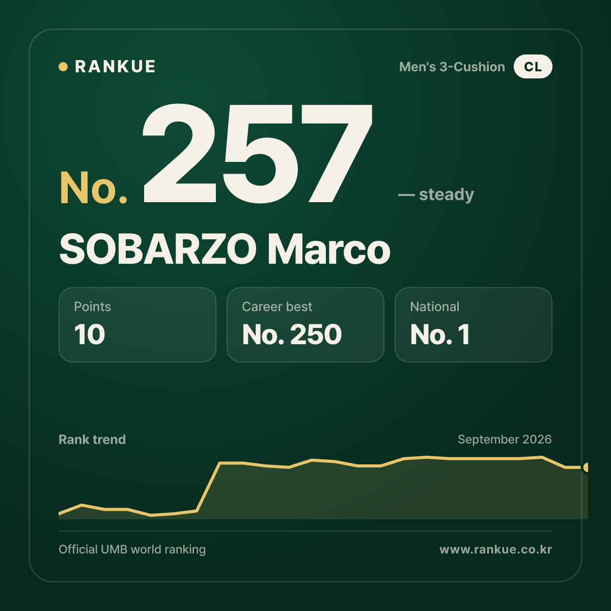 SOBARZO Marco — No.257
