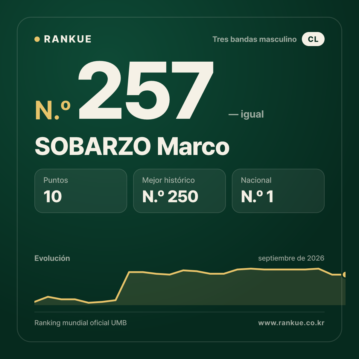 SOBARZO Marco — N.º 257