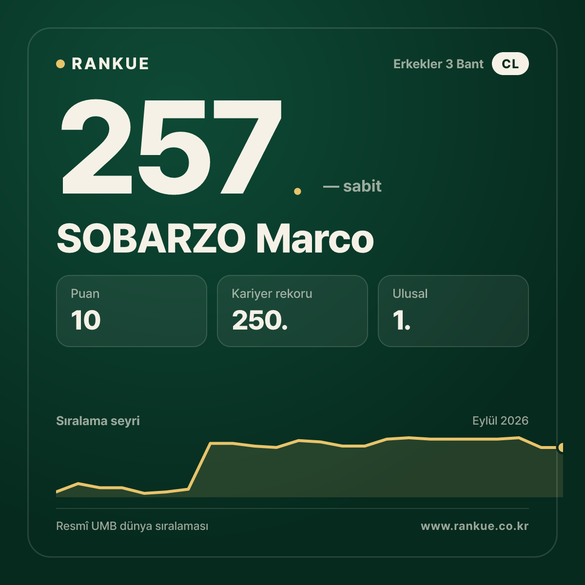 SOBARZO Marco — 257.