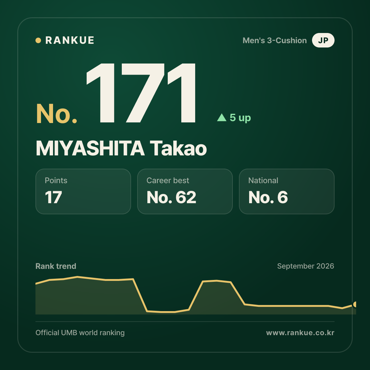 MIYASHITA Takao — No.171