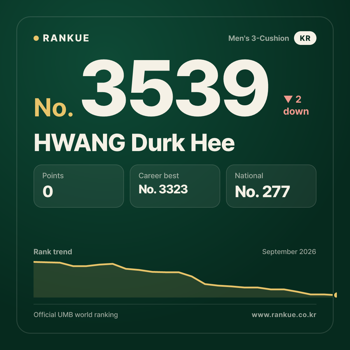 HWANG Durk Hee — No.3539
