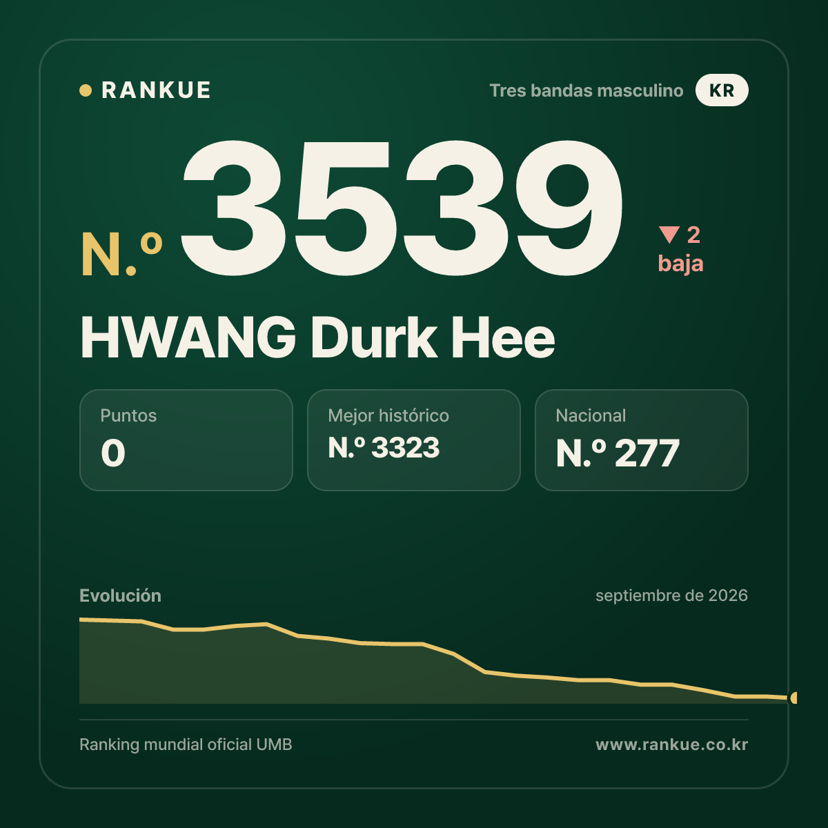 HWANG Durk Hee — N.º 3539