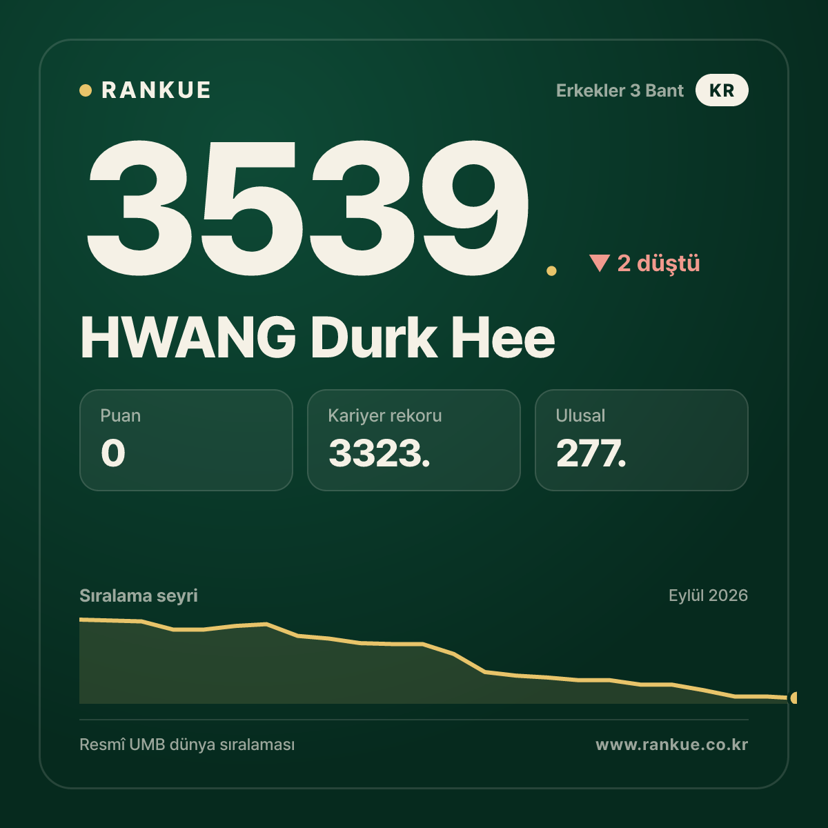 HWANG Durk Hee — 3539.