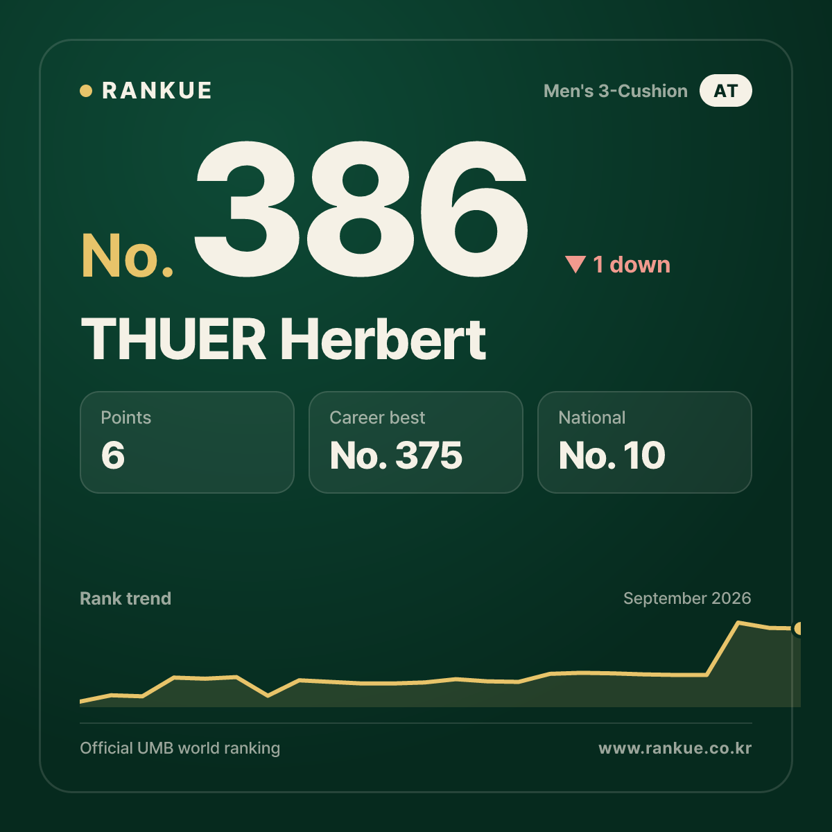 THUER Herbert — No.386