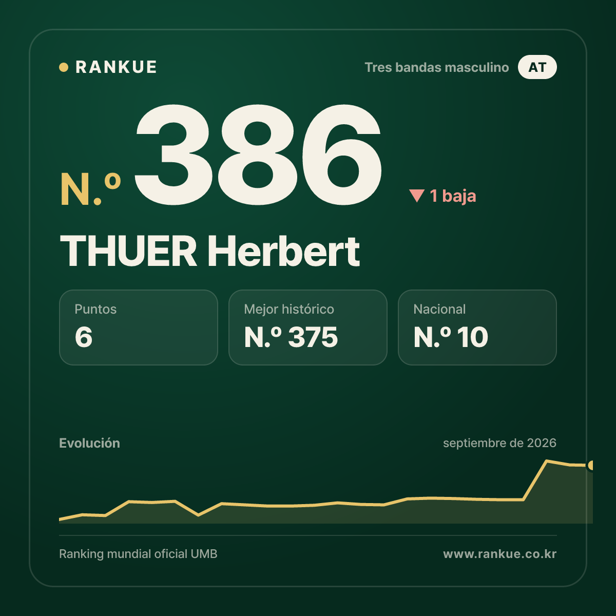 THUER Herbert — N.º 386