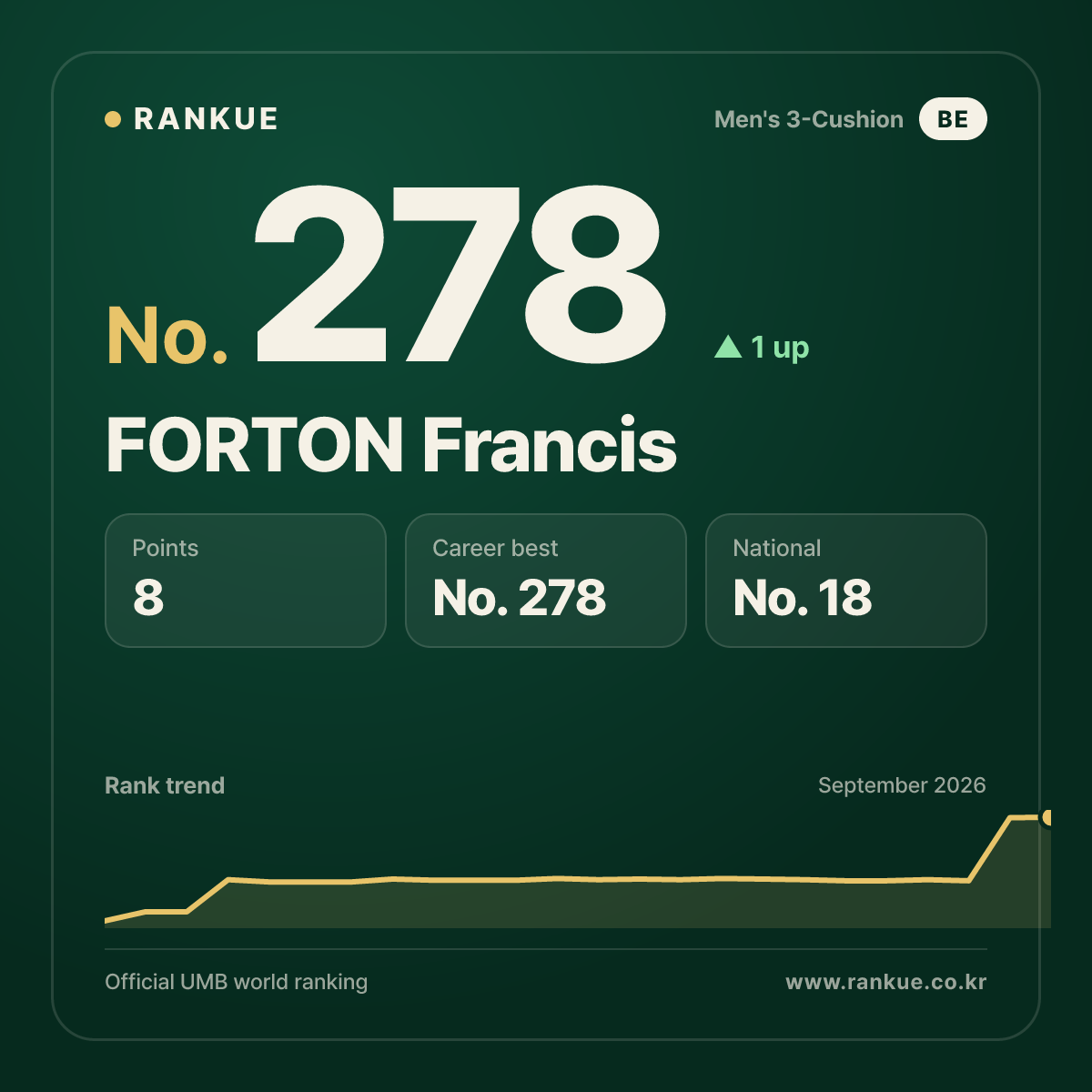 FORTON Francis — No.278